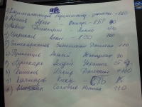 Абсолютка в Москве - список участников # Aрмспорт # Armsport # Armpower.net